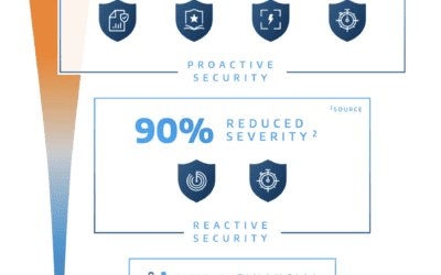Arctic Wolf introduceert Security Operation Bundles en verhoogt de garantie van zijn Security Operations Warranty