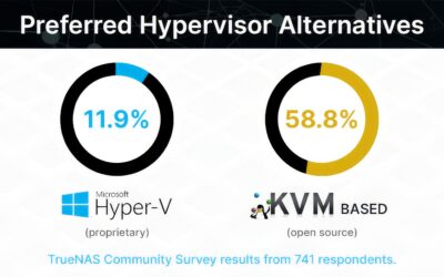 ‘Groeiende voorkeur voor open source hypervisors’