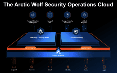 Arctic Wolf breidt zijn security operations platform uit met nieuwe Threat Intelligence module