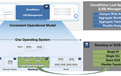 Arista onthult moderne stacking om campusnetwerken veel flexibeler te&nbsp;maken