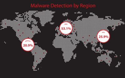 WatchGuard: 300% stijging in endpoint malware