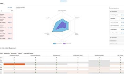 Barracuda introduceert het AI-gestuurde BarracudaONE cybersecurityplatform