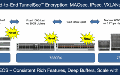 Arista Networks 800G R4-serie voor volgende generatie data- en AI-centra
