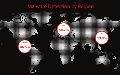 WatchGuard: 40% meer evasieve malware via versleutelde verbindingen