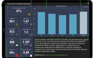 Nlyte wil duurzaamheidsrapportage van datacenters vereenvoudigen