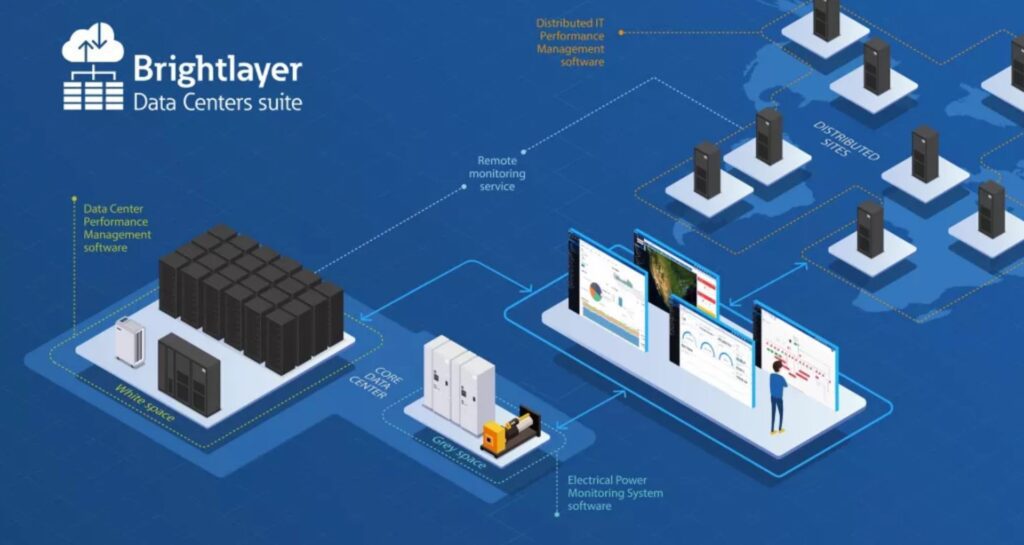 Eaton lanceert softwareplatform voor datacenter managers