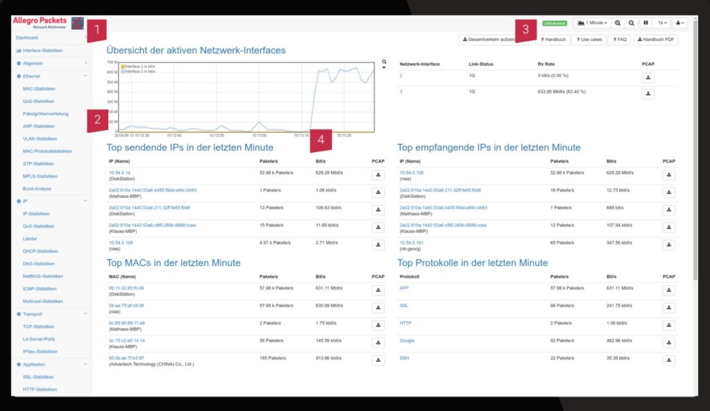 Allegro Packets verbetert netwerkanalyse