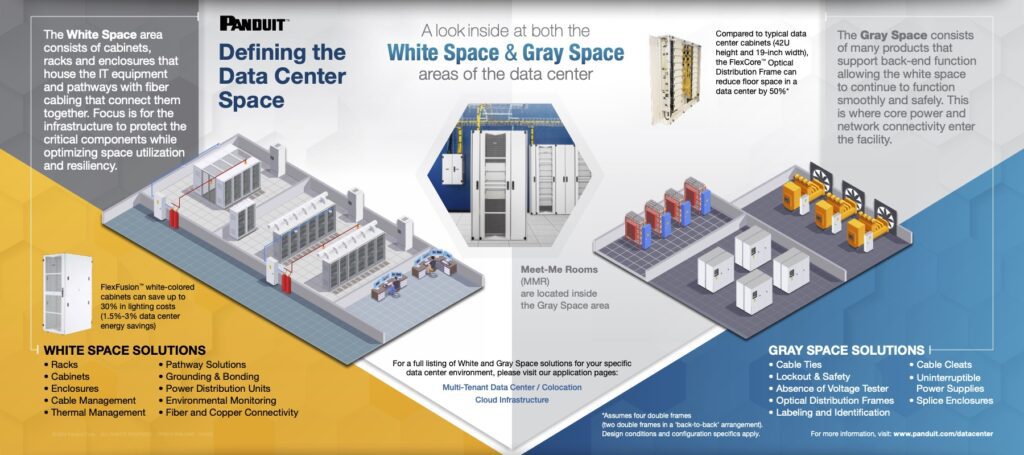 Een inkijk in de white en gray space van een datacenter