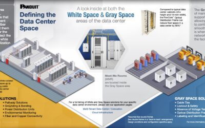 Een inkijk in de white en gray space van een datacenter&nbsp;
