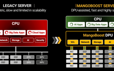 Investeerders zien brood in de datacenter DPU’s van MangoBoost