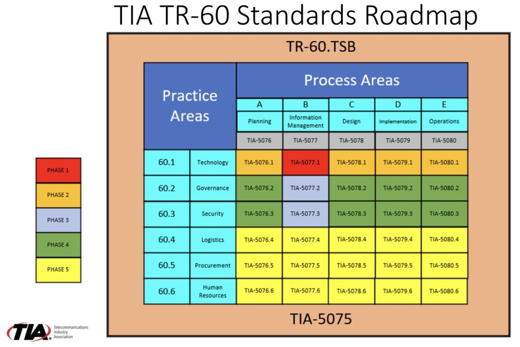 TIA publiceert TR-60 voor duurzaam beheer van IT-infrastructuren