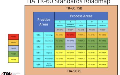 TIA publiceert TR-60 voor duurzaam beheer van IT-infrastructuren