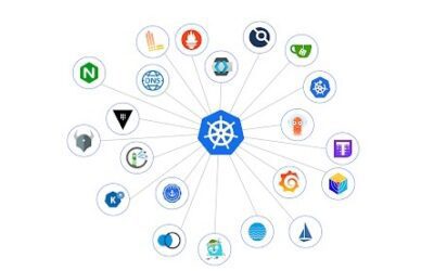 Red Kubes lanceert Cloud Native serviceabonnement om uitdagingen bij implementatie van Kubernetes aan te pakken