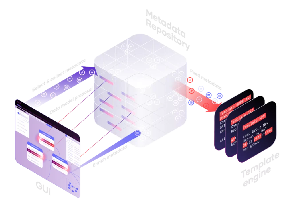 VaultSpeed verzekert zich van 15,9 miljoen dollar aan Serie A‑financiering