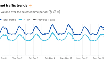 Cloudflare maakt internettrends 2023 inzichtelijk