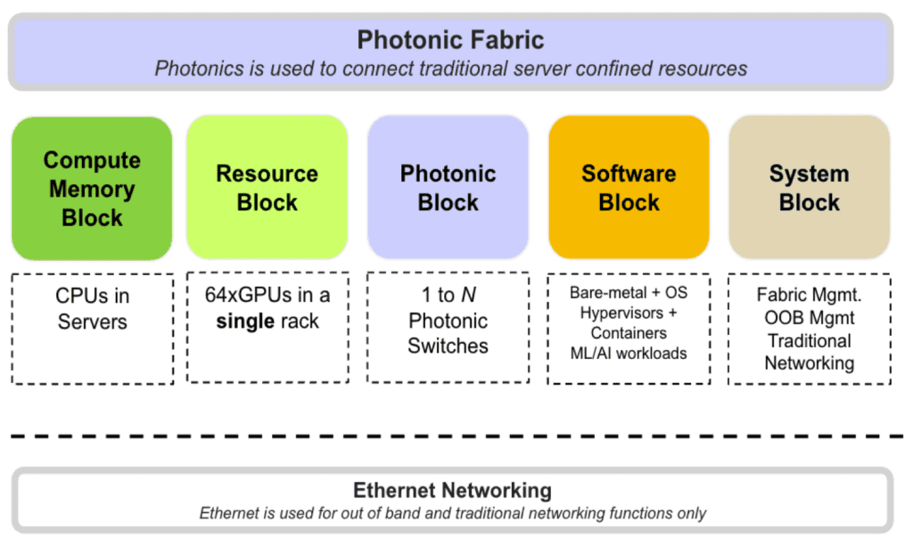 Drut Technologies kondigt eerste fotonica-accelerator aan voor datacenters gericht op AI-workloads