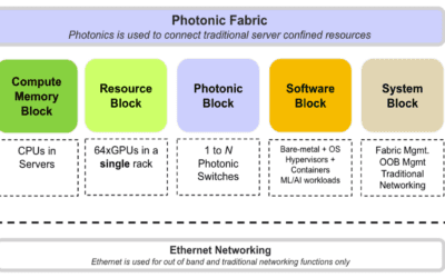 Drut Technologies kondigt eerste fotonica-accelerator aan voor datacenters gericht op AI-workloads