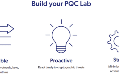 Starter Kit van Thales en Quantinuum stoomt bedrijven klaar voor post-quantum cryptografie