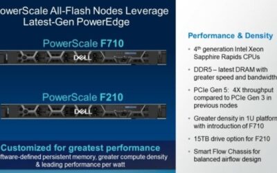 Dell Technologies introduceert all-flash PowerScale F210&nbsp;en F710&nbsp;nodes