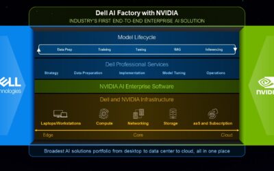Dell introduceert op NVIDIA gebaseerde AI Factory-oplossingen