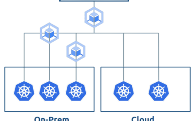 Kubermatic lanceert KubeLB application delivery platform voor cloud-native omgevingen