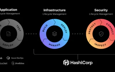 HashiCorp introduceert ‘The Infrastructure Cloud’, een unified platform voor Cloud Infrastructure en Security Lifecycle Management