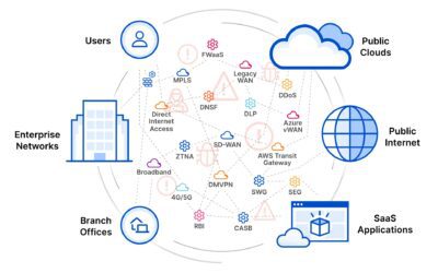 Cloudflare en Booz Allen Hamilton leveren Rapid Incident Response voor bedrijven die worden aangevallen