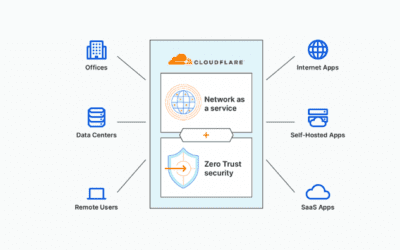 Nederlandse internettrends in het eerste kwartaal: 916 miljoen aanvallen per&nbsp;dag