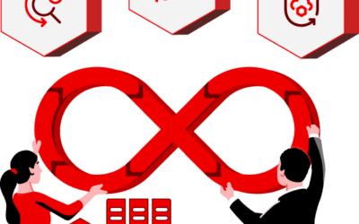 Red Hat lanceert nieuwe tools voor ontwikkelaars binnen Red Hat Trusted Software Supply Chain