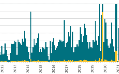 ESET Research: 400.000 Linux-servers gecompromitteerd via Ebury-botnet