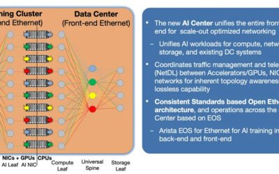 Arista levert AI-oplossingen voor datacenters