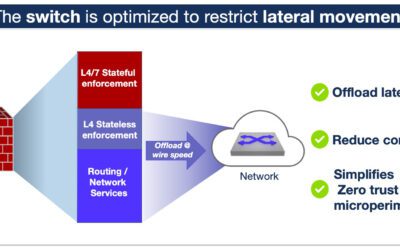 Arista introduceert nieuwe generatie multi-domeinsegmentatie voor Zero Trust Networking