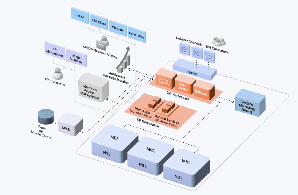 EQT neemt API- en IAM-specialist WSO2 over