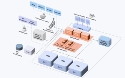 EQT neemt API- en IAM-specialist WSO2&nbsp;over