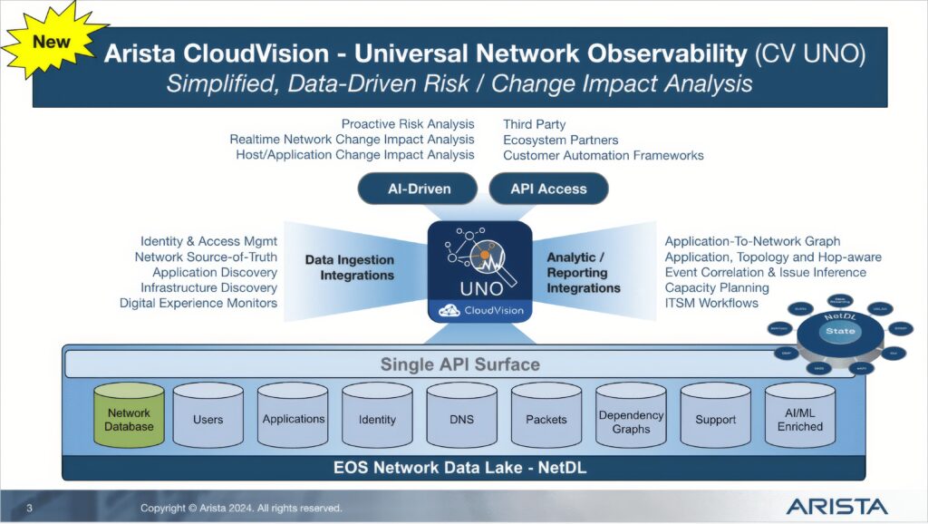 Arista introduceert Universal Network Observability