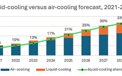 Explosieve groei voor datacenterkoeling