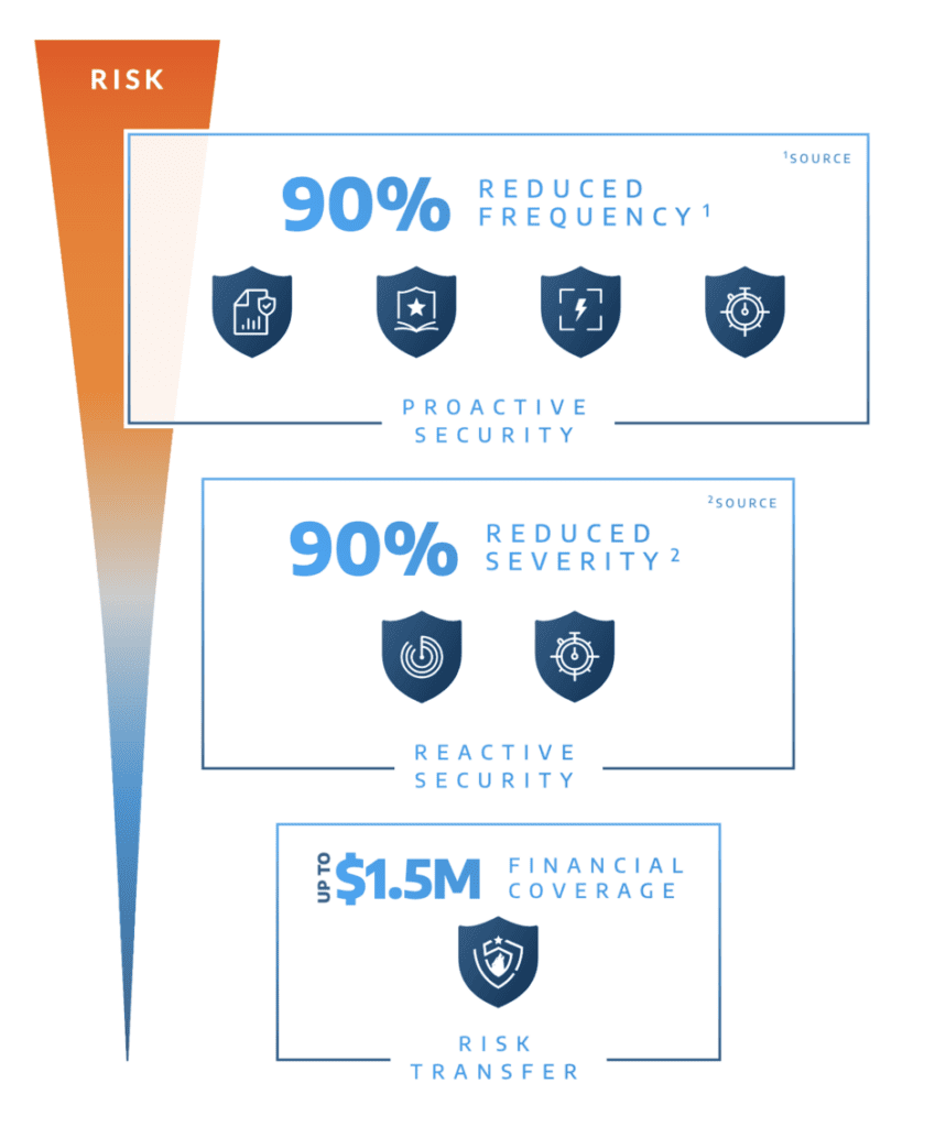 Arctic Wolf introduceert Security Operation Bundles en verhoogt de garantie van zijn Security Operations Warranty