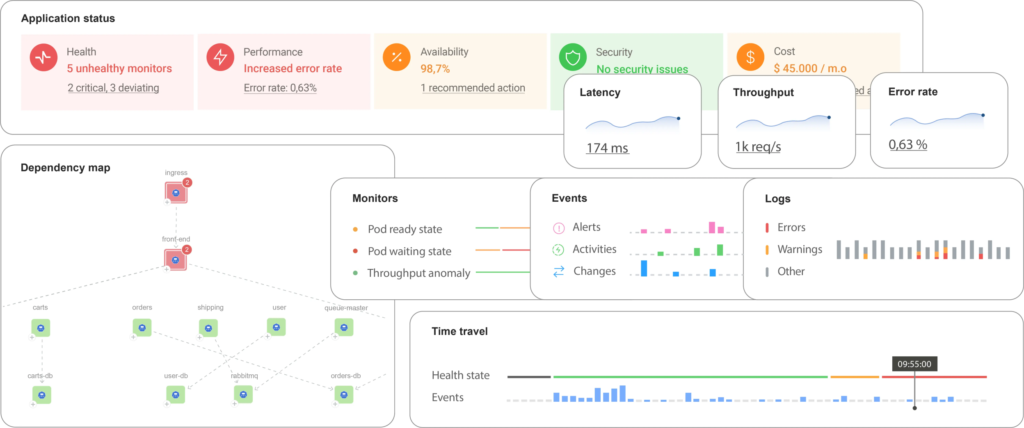 SUSE neemt StackState over voor volledige stack en cloud native observability