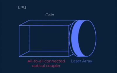 Subsidie van EIC voor Israëlisch LightSolver voor energiezuinige supercomputer