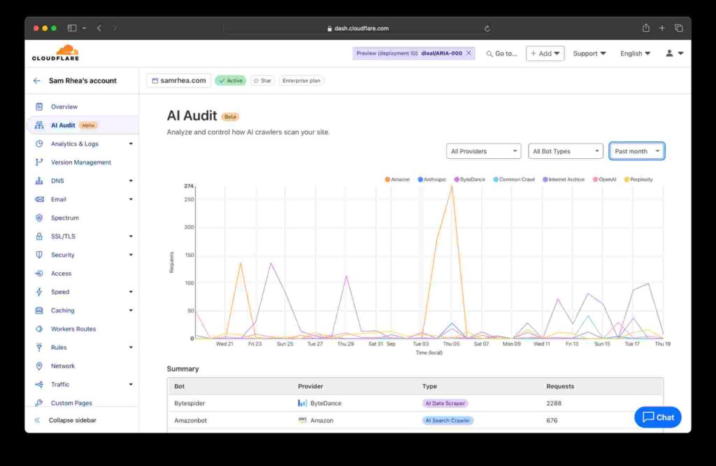 Cloudflare helpt content creators controle over content terug te krijgen van AI-bots