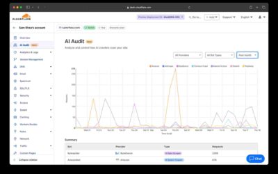 Cloudflare helpt content creators controle over content terug te krijgen van AI-bots