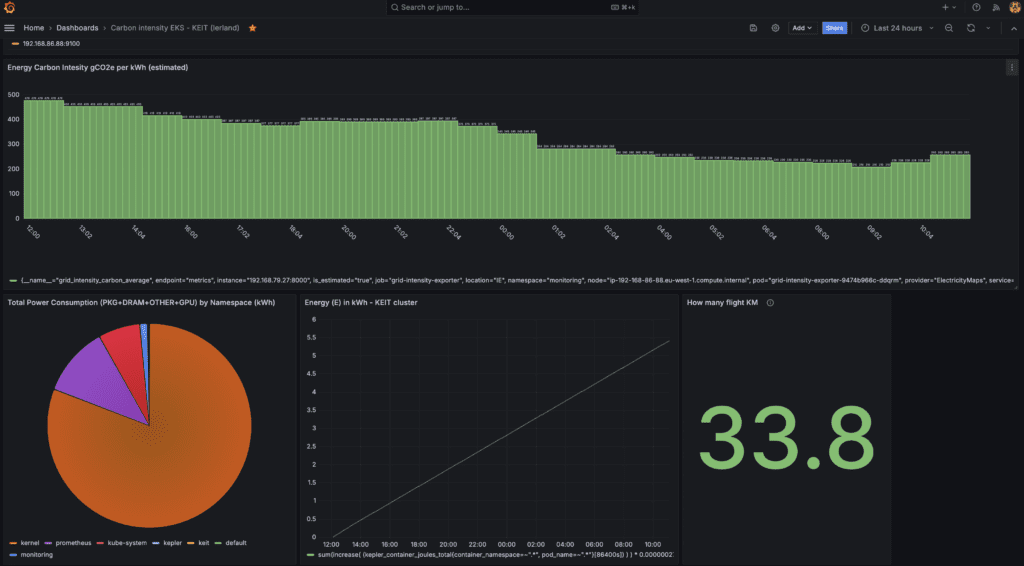Kubernetes Emissions Insights Tool wil duurzaamheid cloud-gebruik verbeteren