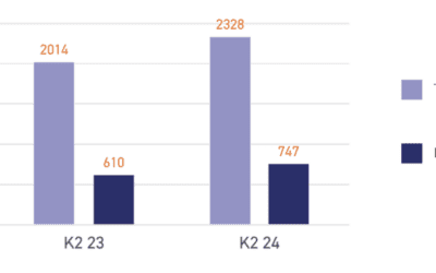 IT-sector lanceert Kwartaalmonitor Digitale Economie