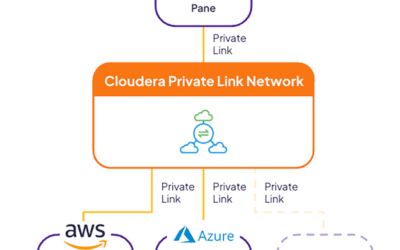 Cloudera introduceert Private Link Network voor veilige, internetvrije cloudconnectiviteit