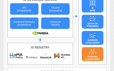 Cloudera AI Inference Service met ingebedde NVIDIA NIM-microservices voor snellere ontwikkeling en implementatie van&nbsp;GenAI