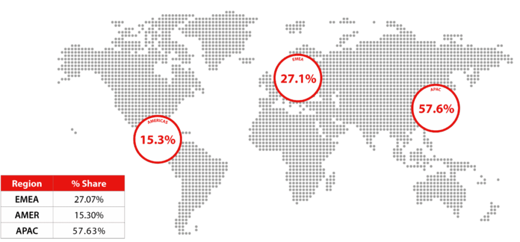 WatchGuard: explosieve stijging in evasive malware