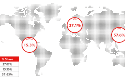 WatchGuard: explosieve stijging in evasive malware