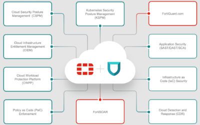 Fortinet breidt zijn aanbod van cloud-native security-oplossingen uit met Lacework FortiCNAPP