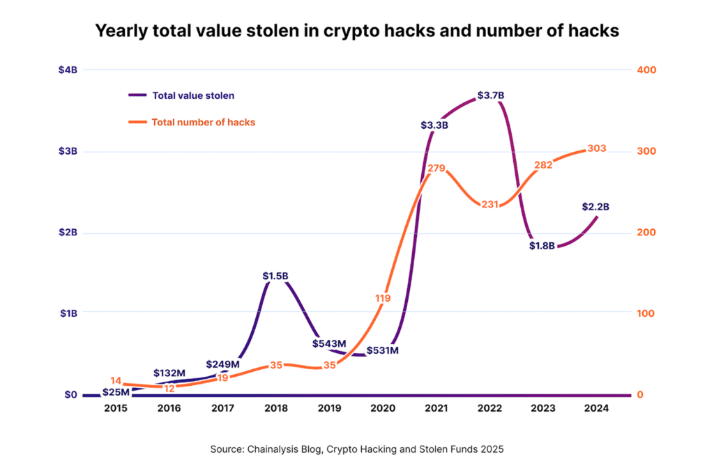 Cloudflare-onderzoek laat toename zien van cyberaanvallen op crypto, $TRUMP-fraude en platformimitaties
