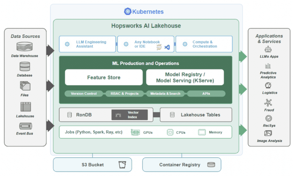 Migratie van AWS naar OVHCloud leverde Hopsworks 62% kostenreductie op